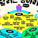 권곡동 문화로 이미지