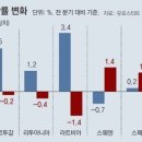 그냥 심심해서요. (16291) 러 ‘가스전쟁’ 직격탄 이미지