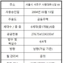 2차동광공인중개사사무소 이미지