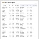 이오디앤씨