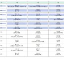 [대진표] 2024년 제 33회 지평OPEN 단식테니스랭킹대회(2024.02.25.일./3그룹) 예선대진표 이미지