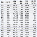 거명모닝텔 | 21년 10월 경남 아파트 매매 실거래가조회