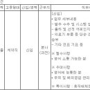 (11월 24일 마감) jw홀딩스 - 해외영업원 대졸 계약직 채용 이미지