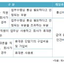 세무사여태랑사무소 이미지