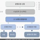 (주)미진미트 이미지