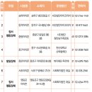 동작아이존 이미지