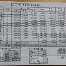 옥희포차 이미지