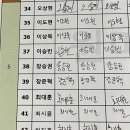 탁구생활전포점 | [공지] 입추 (立秋)