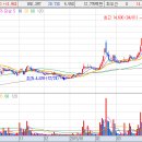 서흥메디 이미지