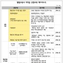 2023년 제4차 평생교육사 자격증 발급 신청 공고 이미지