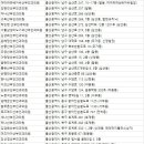 정연정산부인과의원 이미지