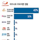 대륙드론
