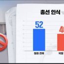 [SBS 신년 여론조사] 민주당 37%, 국민의힘 34%, 무당층 23% 이미지