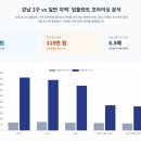 마인드웰병원(신관) | 의료 마케팅 mix에서 Prinicing 개선 사례