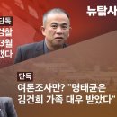 [워치독썰] [단독] &#39;명태균 게이트&#39; 검찰 인지 시점은 2024년 3월...6개월 넘게 수사 뭉갰다​​ / 여론조사만? &#34;명태균은 김 이미지