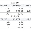 대원제일실업