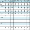 9월-10월 멜론 주간차트 정리했어요. 이미지