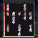 뽑기의 달인 | 몬길 스타다이브 티어 속성별 공략 에스데 성능, 뽑기 선택, 몬길2 플레이 후기