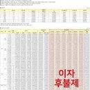 골드클래스 이미지