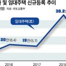 이셈공인중개사사무소 이미지