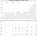 공립 새빛디에트르어린이집 | 경기도 양주시 회정동 양주회정범양아파트 시세 및 매매 실거래가 분석 (2023년 03월 기준 보고서)