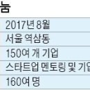 대륙국제특허법률사무소