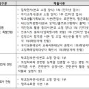 대한민국 유일의 여성 IT 마이스터고 미림여자정보과학고등학교
