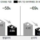 주인의식 이미지