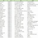 주식회사 휴먼젠 이미지
