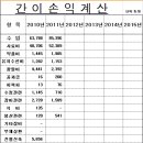 달맞이목장 이미지