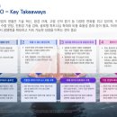 현재항공