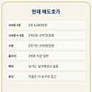경남한신 네이버블로그