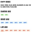 MBTI 이상형 테스트 이미지