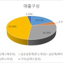 (주)성보기업 이미지