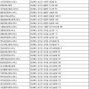 가천대경부동산중개업소 이미지