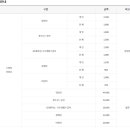 수달수영장 이미지