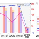 진양홀딩스#[거래급증... 무슨일이...?-1 月27 日] 이미지