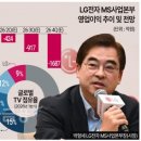 LG전자 한국금융