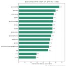 지에스25 광명북점 | 경기도 광명시 철산동 상세 분석 스터디