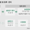 농업회사 토지인 이미지