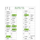 2024년6월2일 정기산행(주봉산)산행신청 이미지