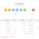 행운동래로또 티스토리