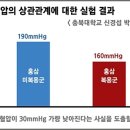 고혈압에 좋은 음식 요즘 핫한 것은? 이미지