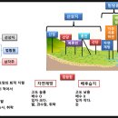 고수사회탐구