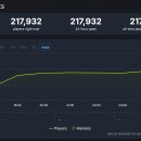 B,N,G,2000빌딩 이미지