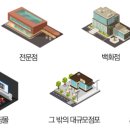 대규모점포 개설등록