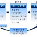 새일패키지 이미지