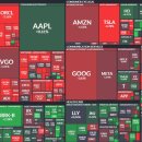 코스피가 뜨거워서 코인 시장이 죽었다 이미지