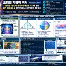 [오리진 기하학 백서] 3차원 절대 공간의 체적비와 내접원 격자를 통한 리만 제타 함수 및 첨단 반도체·AI 아키텍처의 통합 입증 백서 이미지