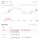 LH서초4단지 이미지